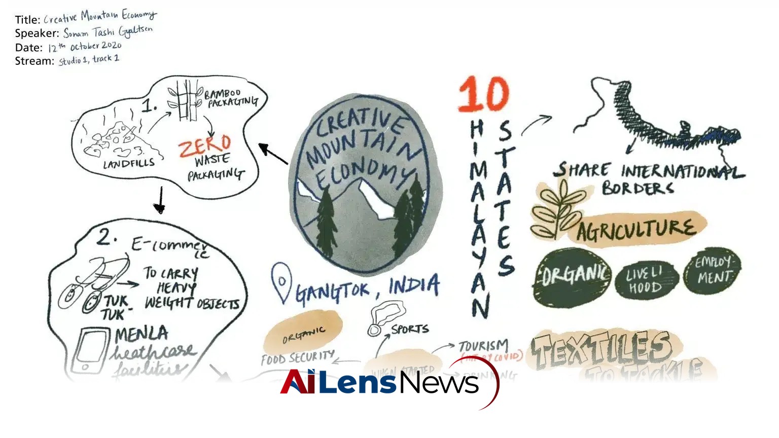Beyond the Teesta: Rethinking Mountain Economies for Sustainable Futures